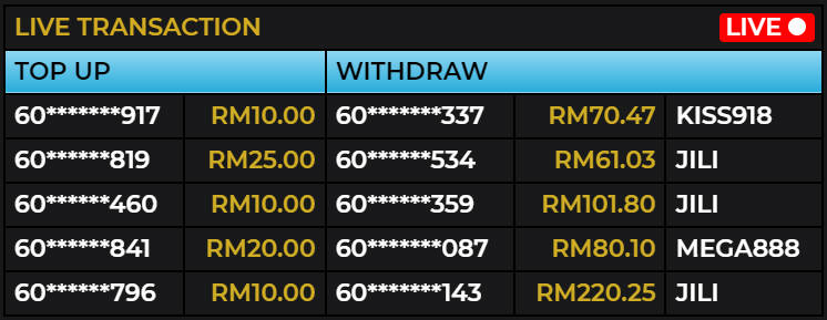 LUCKY555 - Live Transaction Table - lucky555s