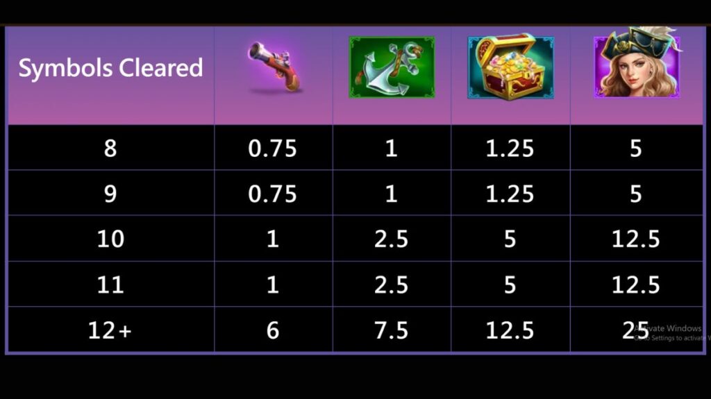 Pirate Queen Slot - Paytable 1 - Lucky555s